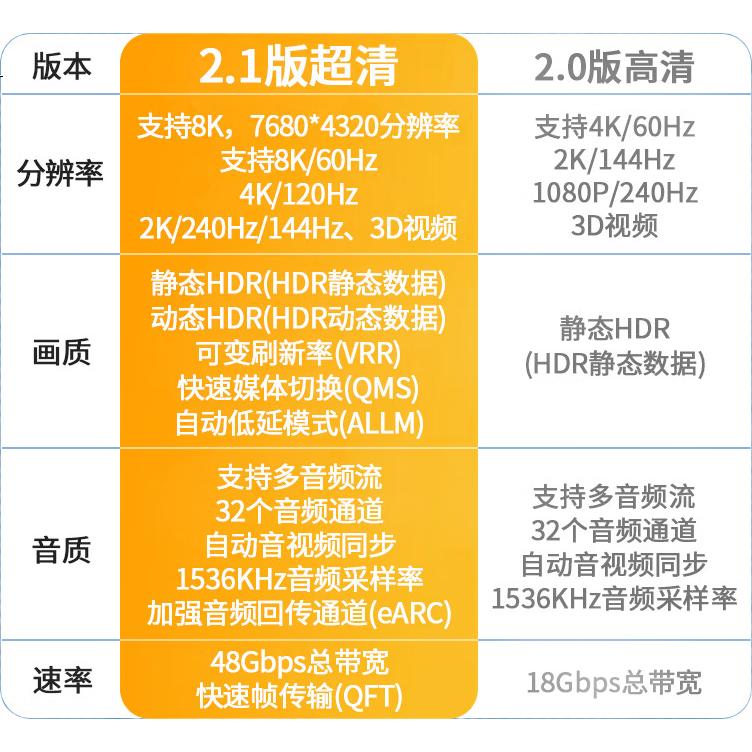 Кабель Jinghua HDMI 2.1, 8K@60Hz, 4K@144Hz, 2 метра, H662G