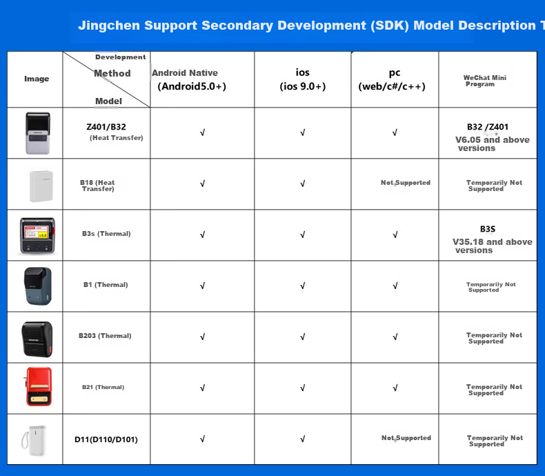 Jingchen Fixed Asset Label Printer B32, Office Storage Shelf School Bank Label Printer, Laboratory Reagent Refrigeration Low-Temperature Liquid Nitrogen Barcode Machine, B32 + Labels + Ribbo 18