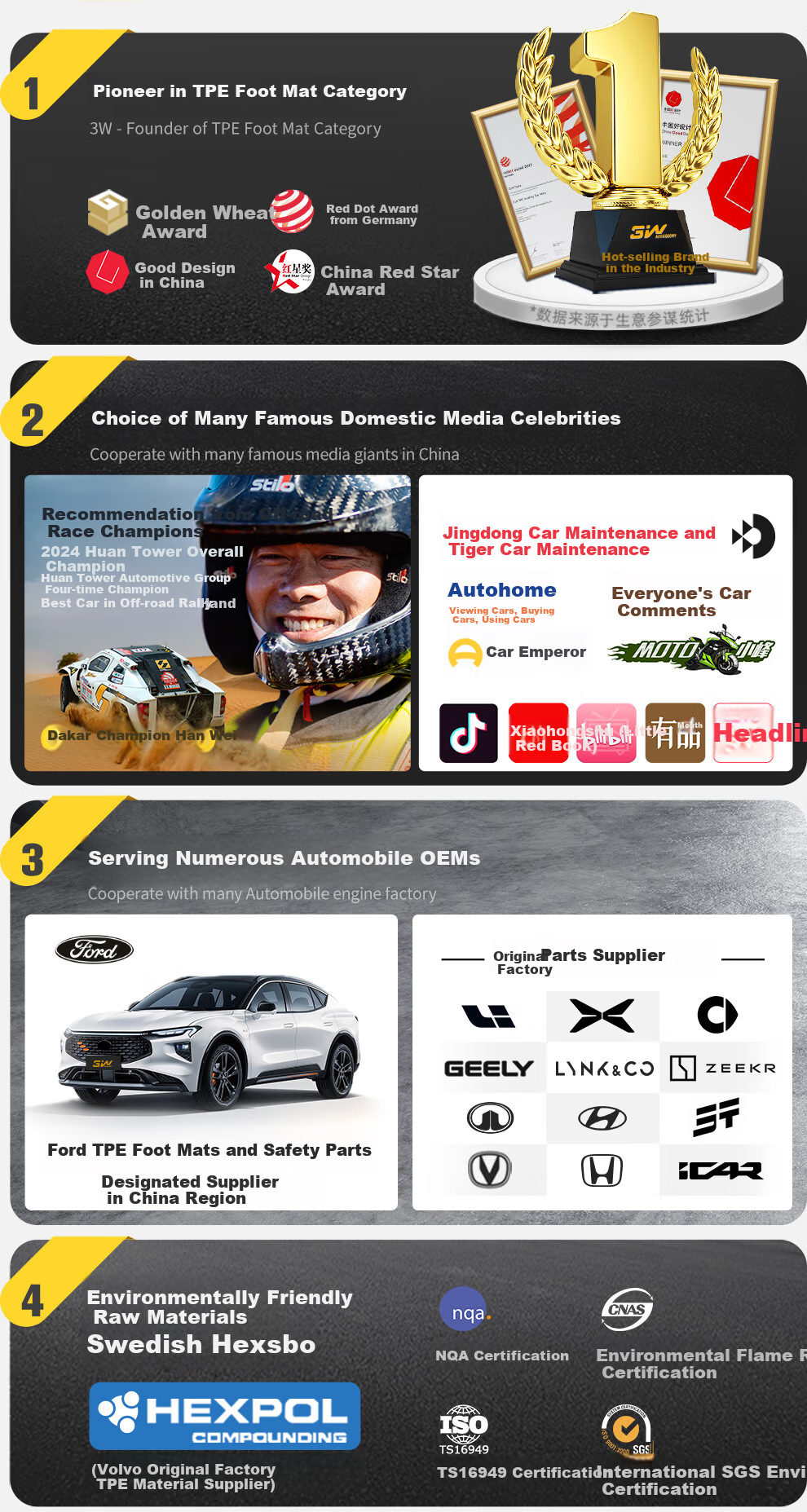 3W Suitable for Xiaomi SU7 Dedicated TPE Car Floor Mats, Front And Rear Trunk Four-Piece Set 1