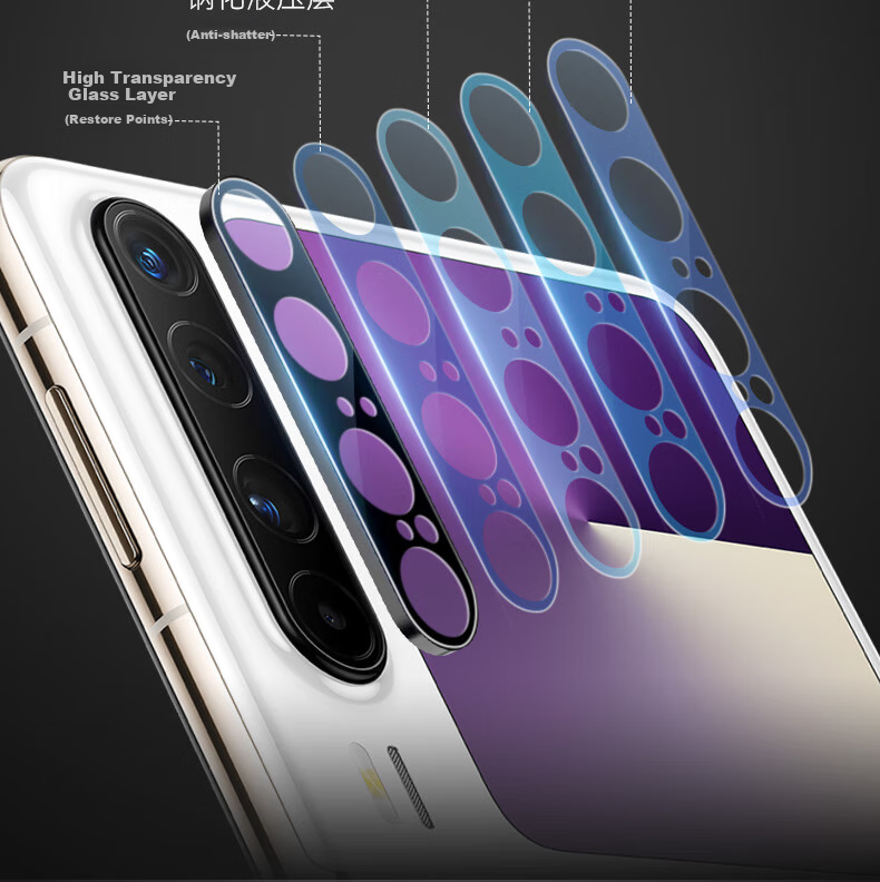 BLUEO AR Ultra Clear Huawei PuraXmax Camera Lens Protector HD AR Anti-Glare Anti-Drop Phone Protective Film 12