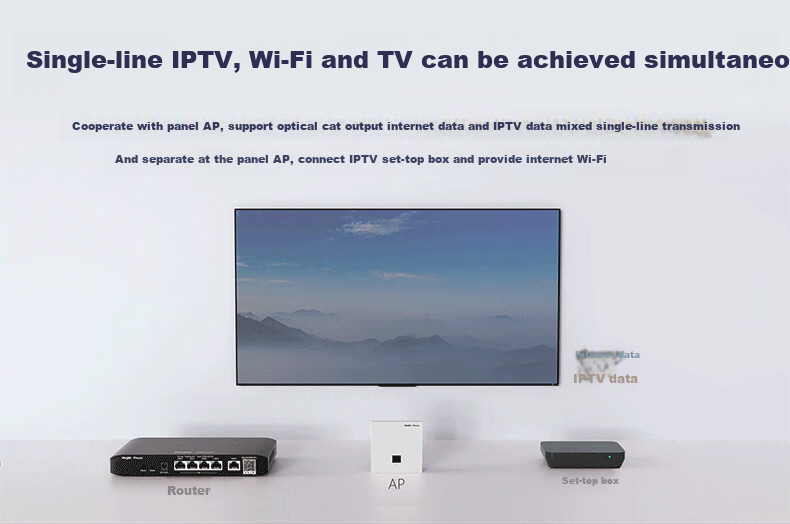 Ruijie WiFi7 2.5G Wireless AP Panel Set, 3600M, 1-To Whole House Router AC+AP Networking, Large Apartment, RG-EG209MG + RG-EAP172(MG)*8 3