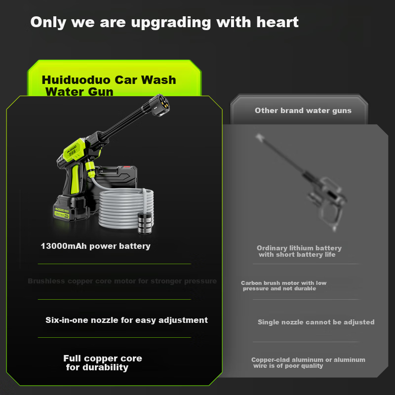 HUIDUODUO Car Wash Machine, Car Washing Water Gun, High-Pressure Spray, Household Cleaning Tool, Complete Set, Yard Washing, Ground Cleaning, Wireless Lithium Battery, Car Washing Pump