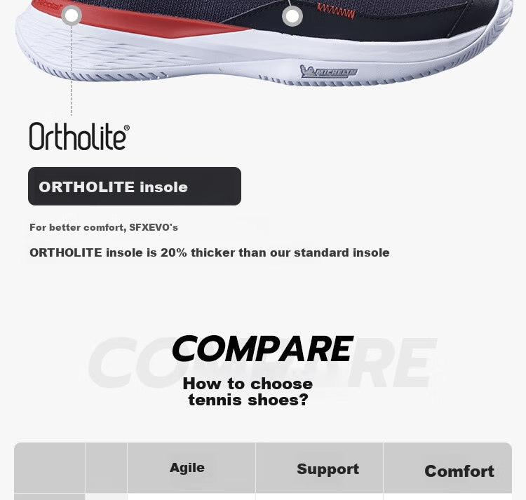 Babolat Official Comfort Series Babelat Men's Tennis Shoes, Sports Shoes SFX EVO AC MEN 6