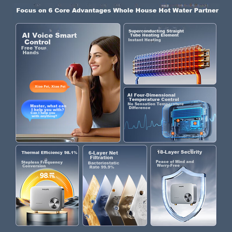 PHILIPS Instant Hot Water Dispenser, Smart Voice Control, 5500W Stepless Frequency Conversion, Unlimited Water Capacity Kitchen Hot Water Dispenser, No Storage Required AWH2302