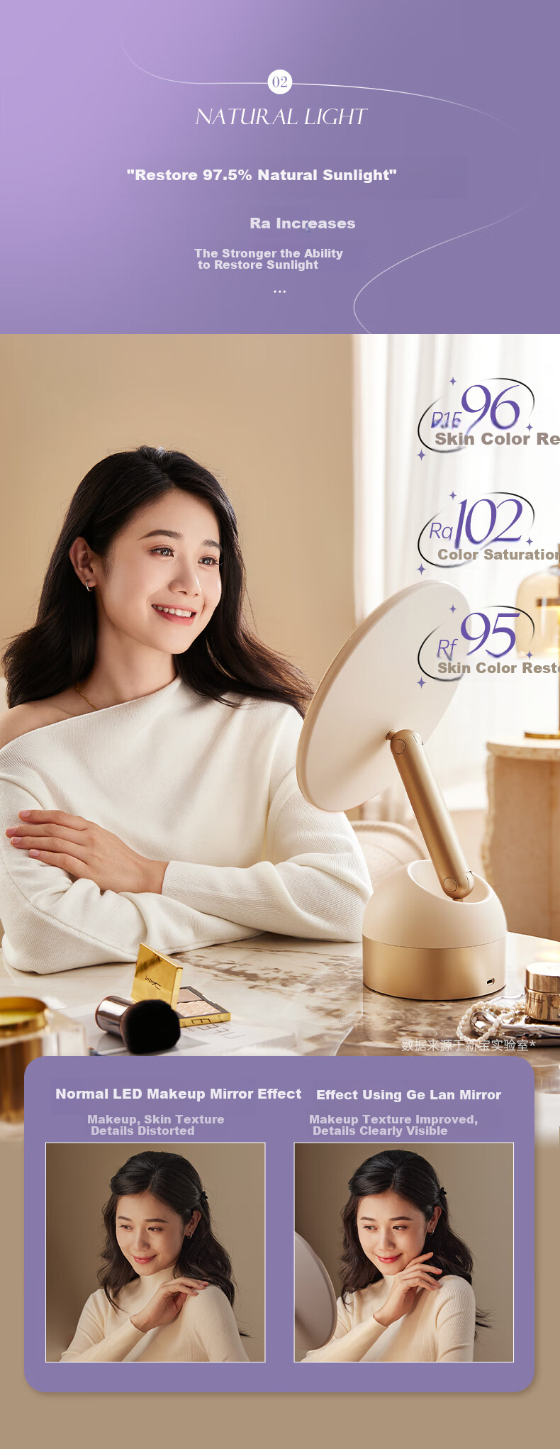 GEVILAN 3D Linkage Makeup Mirror with LED Light, Smart Illumination, Desktop Vanity Table, High-Definition Lighting Mirror, Gift for Girlfriend, Wife, Best Friend, Birthday And Wedding Present M2 White 4