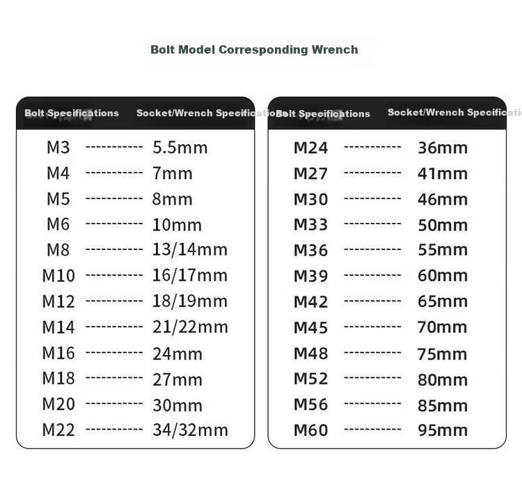 SATA Matte Dual-Use Wrench, Adjustable Spanner, Open-End Wrench, Plum Blossom Wrench, Automotive Repair Ratchet Wrench, 41MM, 40245 5