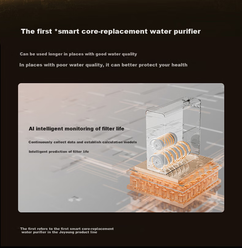 Joyoung Water Purifier Direct Drinking Machine Hot Small Purifier Reverse Osmosis 6-Year RO Membrane Strontium Mineral Water [0 Scale Inhibitor] Flow Rate 1300G Warm Water Flow Rate 1800GR5P 5
