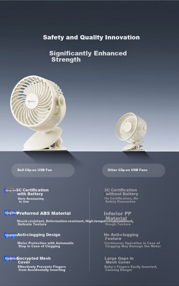 Bull USB Desktop Fan [3C Certified Battery] Mini Quiet Small Fan 4000mAh Rechargeable for Student Dormitory Office Desktop Clip Fan 3