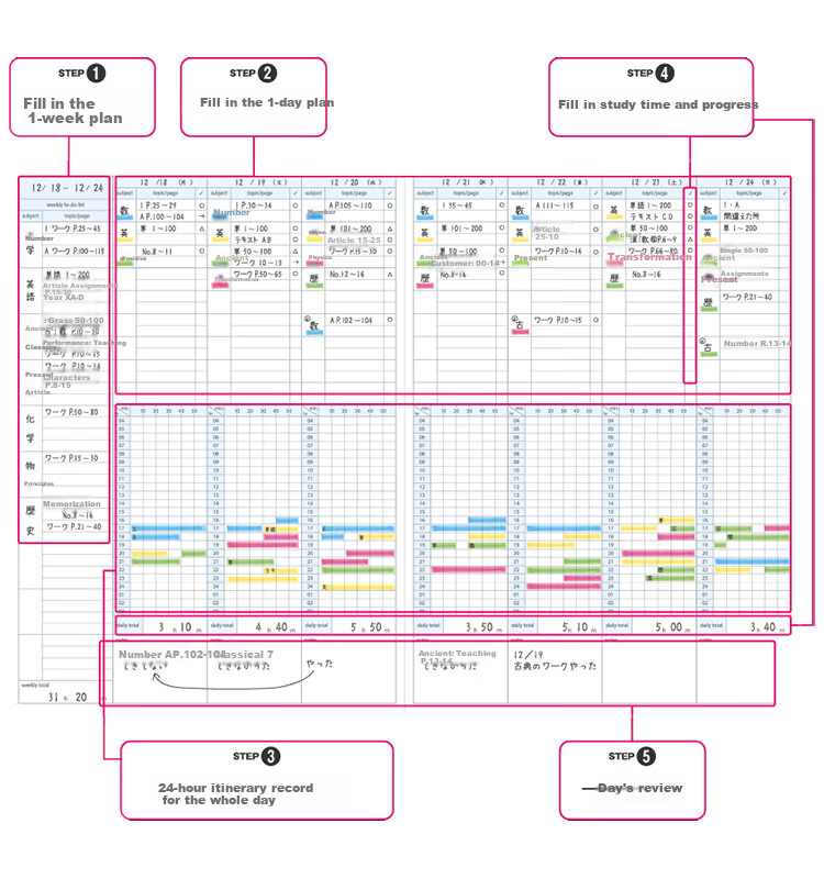 KOKUYO Imported Notebook, Study Planner, Weekly Schedule Book, B5/27 Sheets, Pink, 1 Pack, NO-Y80MW 5