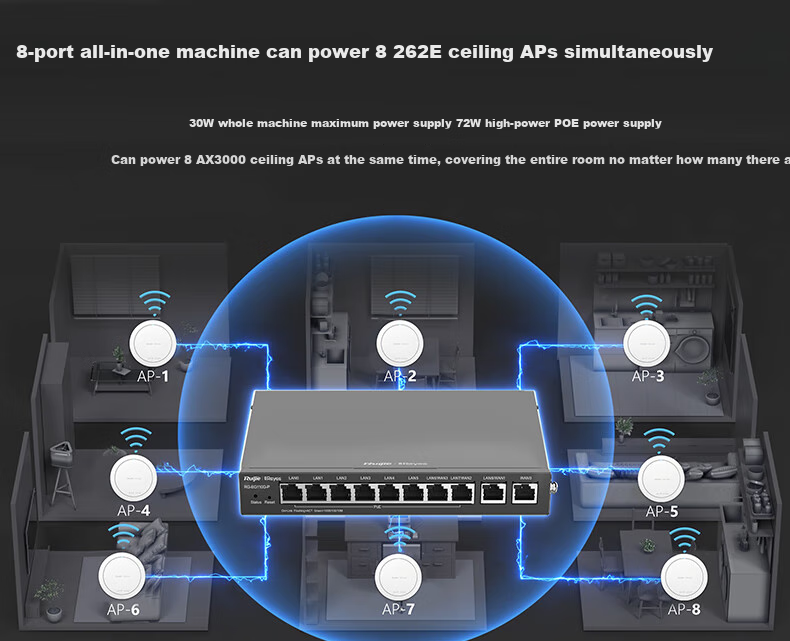 Ruijie Whole-House WiFi 6 Ceiling-Mounted AC+AP Set, 3000M, 1-To Home Wireless Gigabit Router, Smart Home, RG-EG110G V2+RG-EAP262(E)*3 10