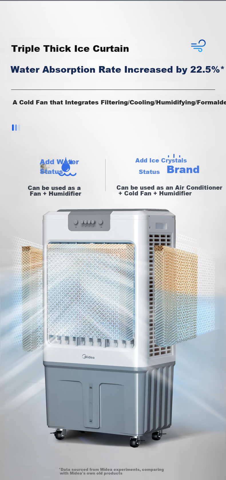 Midea Air Cooler, Industrial Cooling Fan, Powerful Cooling Water-Cooled Air Conditioner with Ice Pack, Commercial Cooling Machine for Large Areas, AC320-23A 6