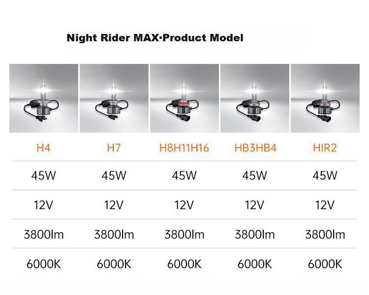 OSRAM Automotive LED Headlights, Automotive Bulbs, High Beam, Low Beam, Yechizhe MAX H8/H11, 12V, 45W 7