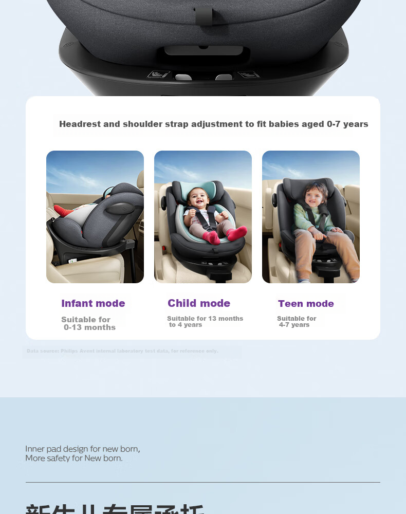 PHILIPS Child Safety Car Seat for Ages 0-12, 360-Degree Rotation, I-Size Certified, ISOFIX Five-Point System 23