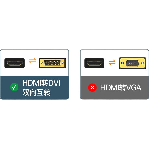 Кабель SAMZHE HDMI to DVI, 4K 60Hz, 3 метра, DH-8030