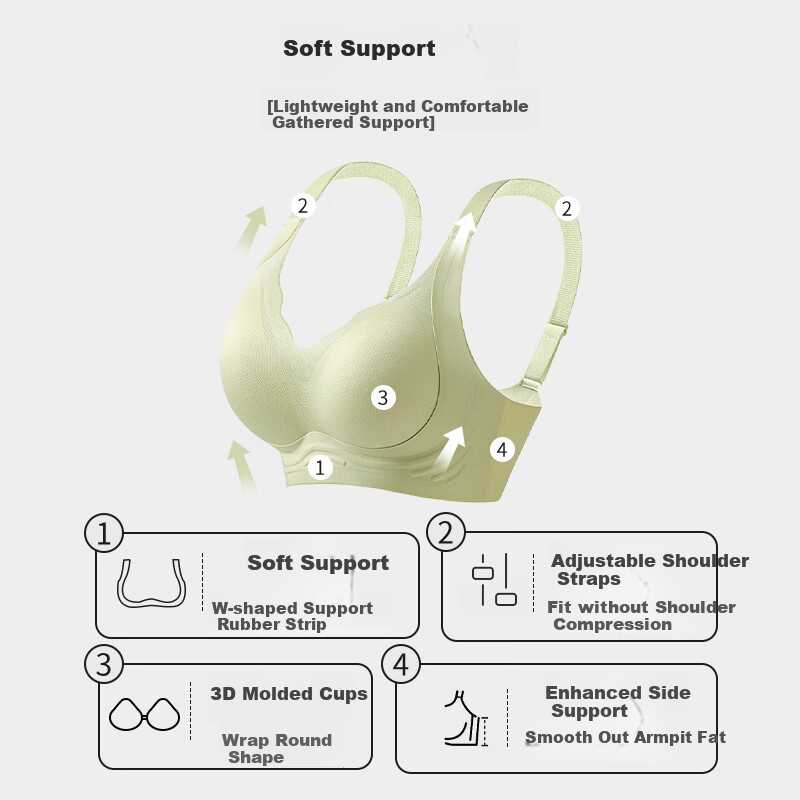 MiiOW Women's Underwear, Wireless Bra for Women, Summer Thin Breathable Lift-Up Anti-Sagging Push-Up Bra