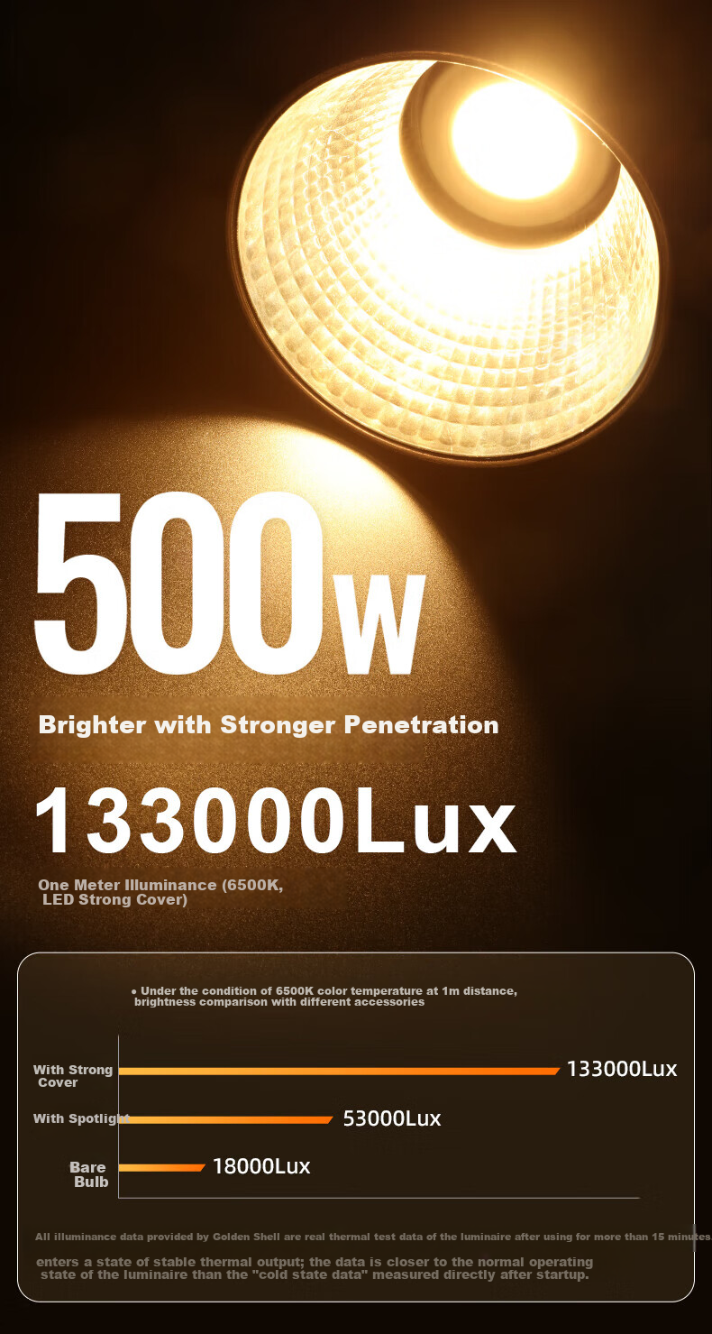 JINBEI JL500BI Live Streaming Fill Light, Single And Dual Color Temperature LED Photography And Videography Light, 500W, for Film And Photo Lighting, Streamer Soft Light, Studio Video Shooting, Constant Light 4