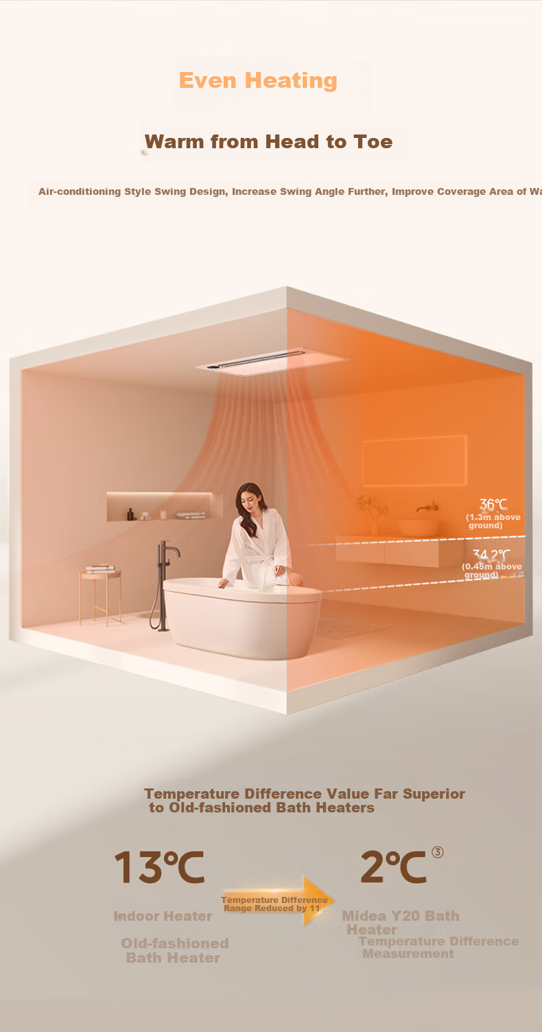 Midea Cloud Sail Series Bathroom Heater with Warm Air, Lighting And Remote Control Y20 7