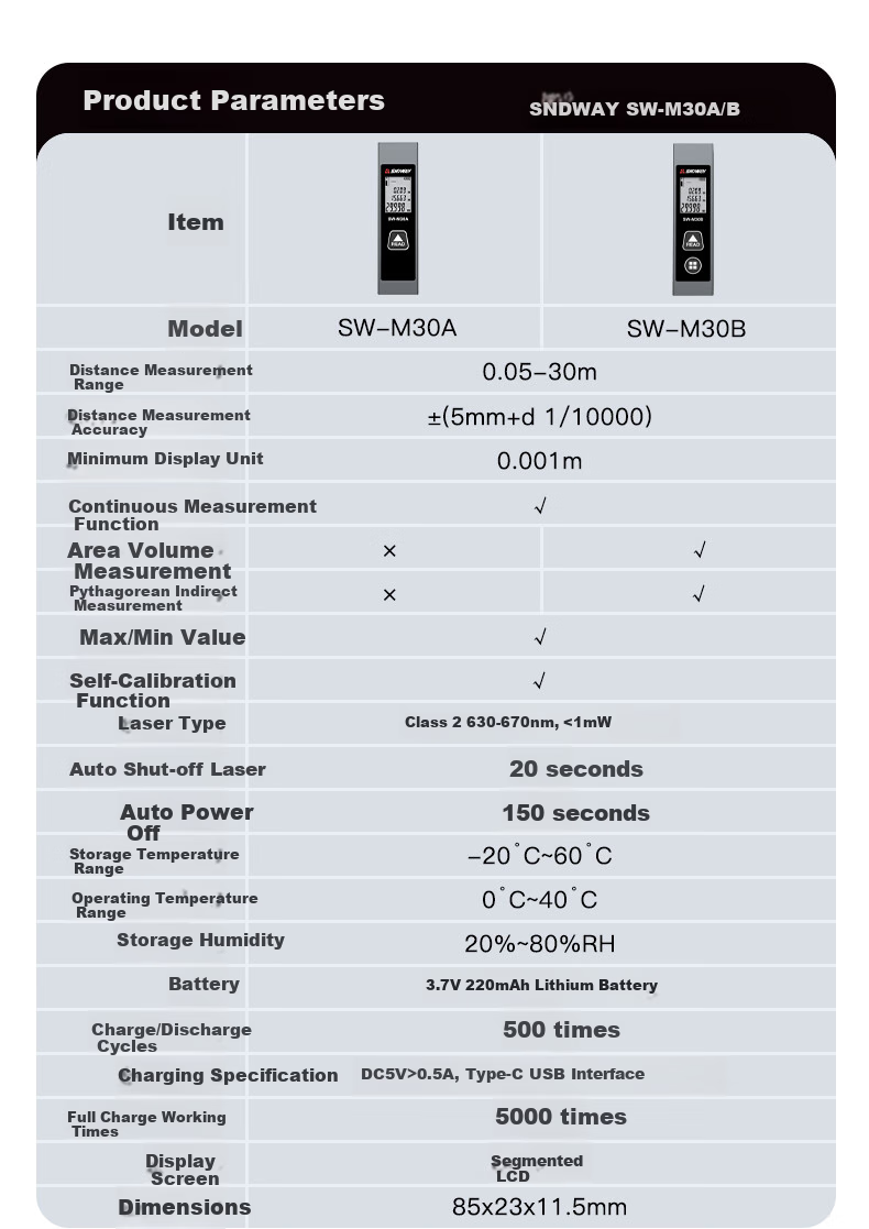 SNDWAY Laser Rangefinder, Infrared High-Precision Electronic Ruler, Rechargeable Room Measuring Device SW-M30A 3