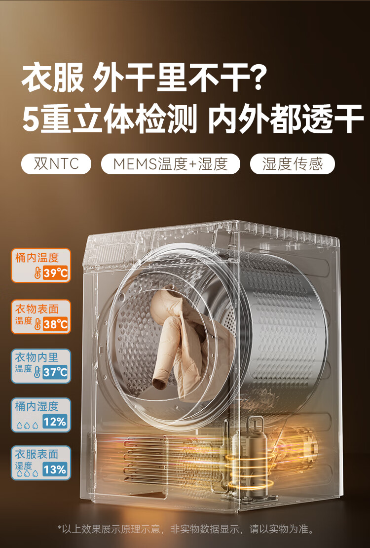 变频热泵烘干机 10 公斤仅 2534 元:京东京造新品国补后 8.1 折众筹