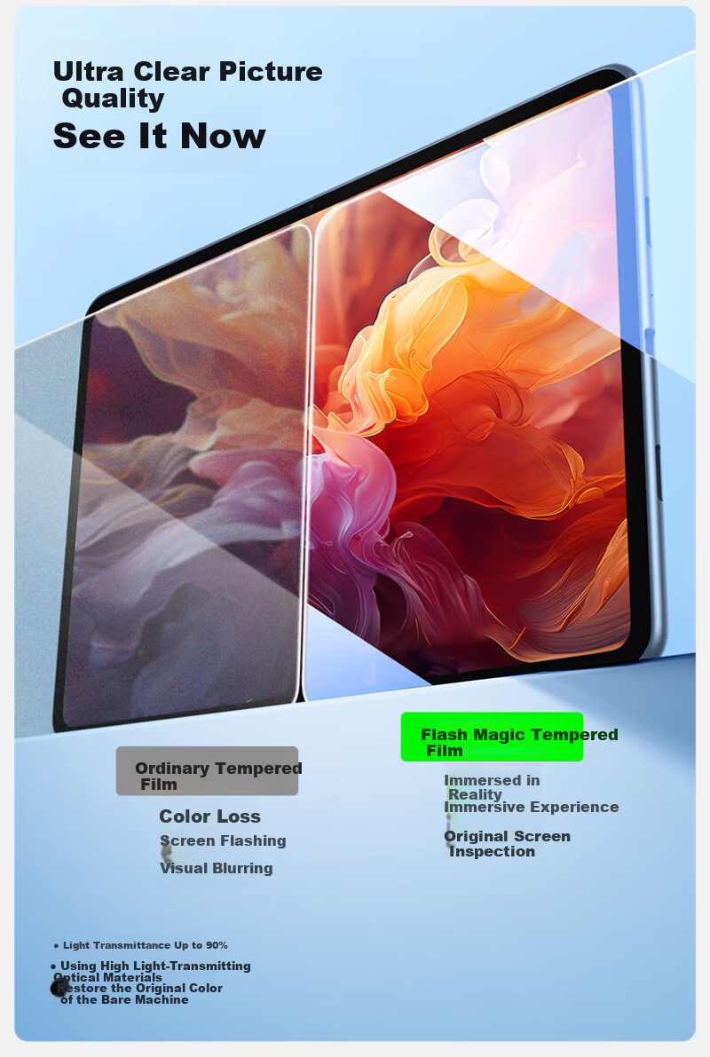 Shanmo Tempered Glass Screen Protector for OPPO Pad4Pro And OnePlus Pad2pro, Compatible with 13.2-Inch Universal 2025 Model Full-Screen HD Anti-Fingerprint Tablet Screen Film 3