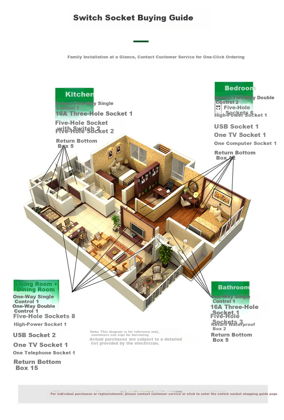 NVCleishidiangong Switch Socket, Category 6 Computer Socket, 86-Type Concealed Network Panel, N25 Cream White 25