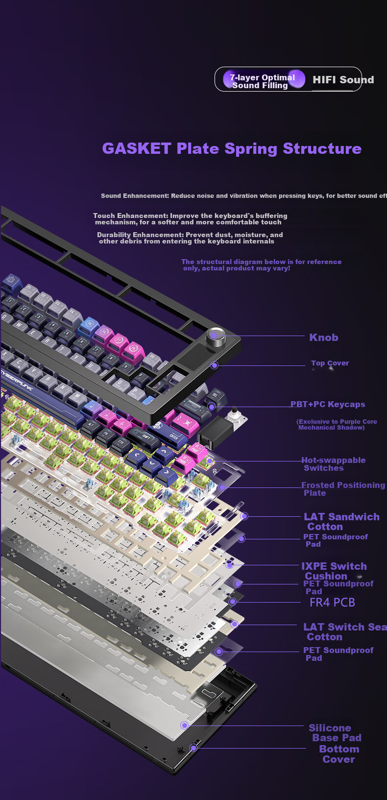 Langtu Langtu LT75pro Mechanical Keyboard, Wired/wireless/Bluetooth Triple-Mode, 75 Keys, Gaming And E-Sports, Computer Office Keyboard, LCD Color Screen, Isometric Layout, Raptor Switches 9