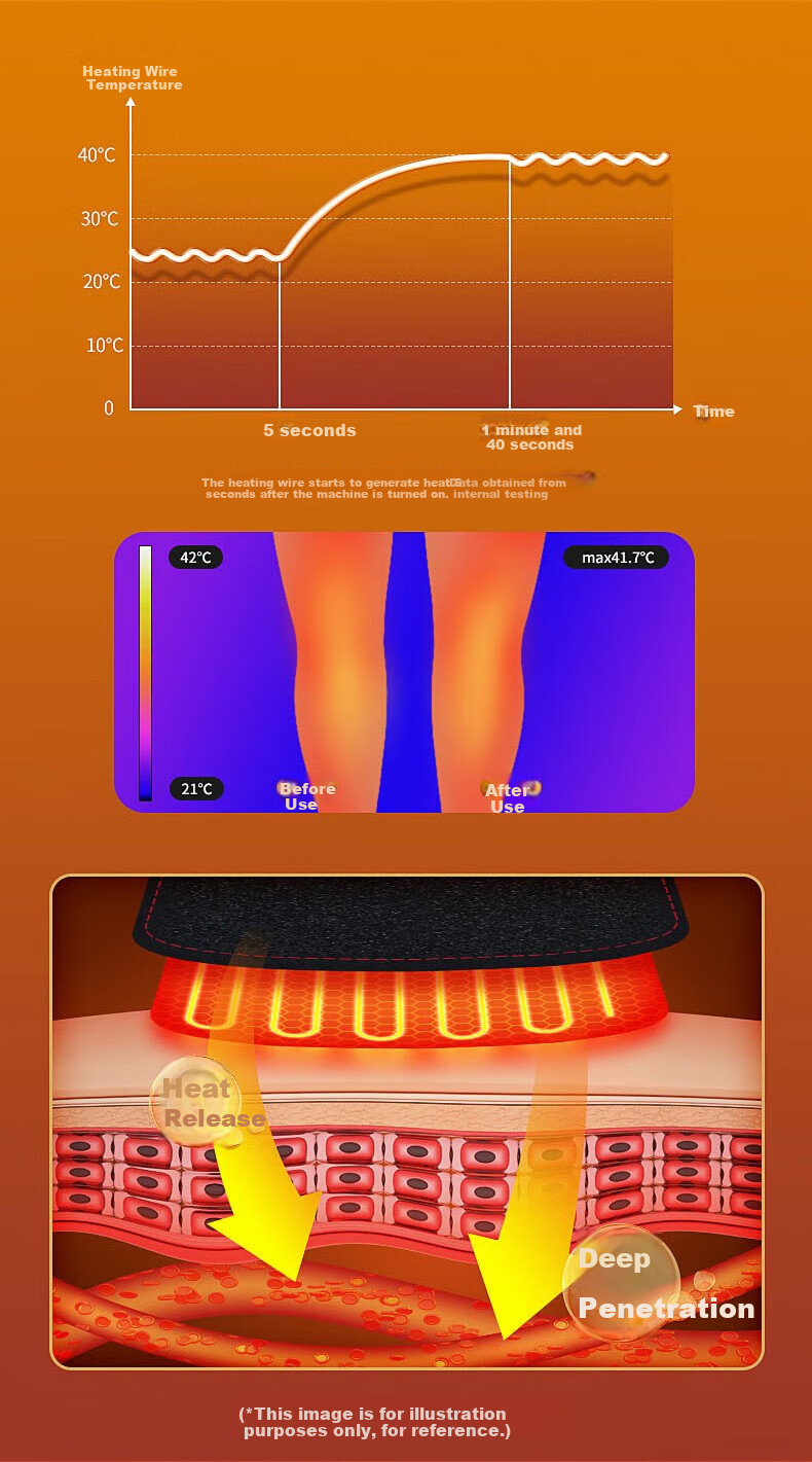 Aijiaoshou Knee Heating Leg Massager, Heated Knee Protector, Warmth for Elderly Parents, Birthday Gift 7