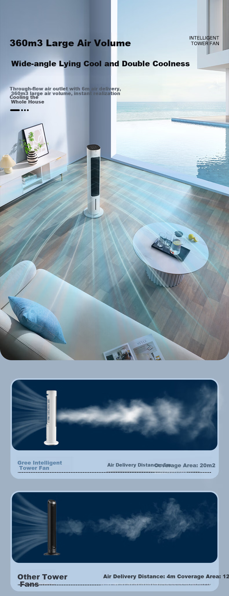 GREE [Powerful Cooling] Smart Voice-Controlled Air Cooler Fan for Home Use, Cooling Fan with Remote Control, Negative Ion Purification, Humidification, Temperature Reduction, Water-Cooled Fan KS-04X80Dg 5