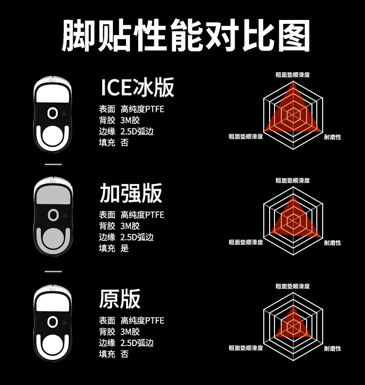 Huoxi Suitable for GpW3 Mouse Pads, Dog Shit King 2nd Generation Golden Edition, GpW5th Generation Foot Pads, ICE Ice Edition, E-Sports Gaming Curved Foot Pads, Smooth And Wear-Resistant GpW Mouse Pads 3