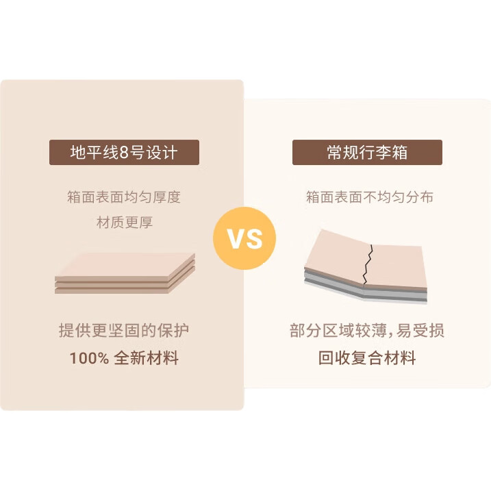 Чемодан LEVEL8 Yuexiangjia, 24 дюйма, цвет абрикосовый, с кодовым замком TSA, 4 колеса, материал PC