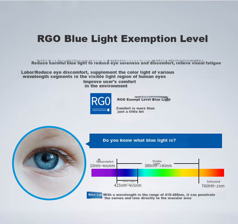 Foshanzhaoming LED Bulb, Ra97 Energy-Efficient Globe Bulb, Exempt-Level Blue Light, E27 Large Screw Base, Light Source, 7W White Light 2