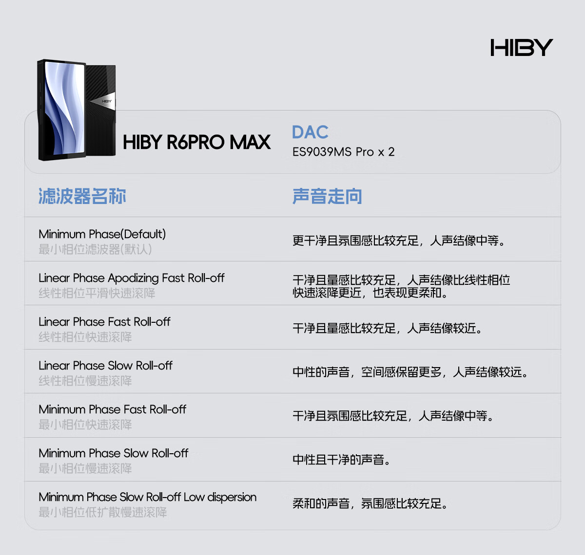 HiBy R6PRO MAX Android Player Music MP3 Large Screen WiFi Bidirectional Bluetooth HIFI Sound-By Audio DSD Hard Decoding High-End 665 Blue 3