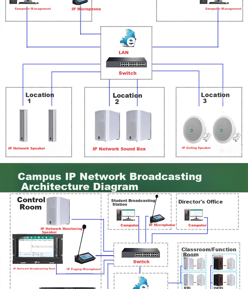 Lingque MS9010 Networked Sound Column Emergency Broadcast Speaker, Village-Wide IP Sound Column Cloud Broadcasting System, IP Broadcasting Digital Campus Broadcasting System, 120W 2