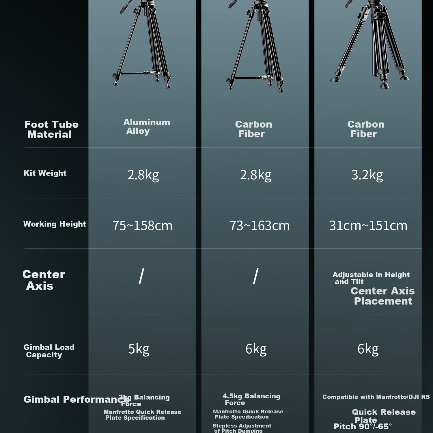 SmallRig 4420 AD-50 Carbon Fiber Tripod, Professional Lightweight Camera Birdie Stand, Hydraulic Damping Ball Head Support, Arm, Portable Photography Live Streaming Aluminum Alloy Tripod 15