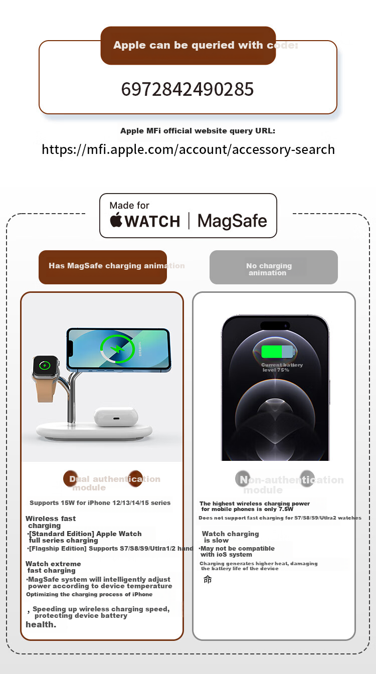 GDGO [Apple MFi Dual Certified] Apple Three-In Wireless Charger, MagSafe Magnetic S12 Watch Four-In MFM Stand, Compatible with 18/17 Pro Max/Air 4
