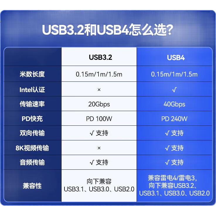 Кабель SAMZHE USB4 Full-Function 240W, двойной Type-C, 0.5м, для Apple, Huawei, Samsung, Thunderbolt 4