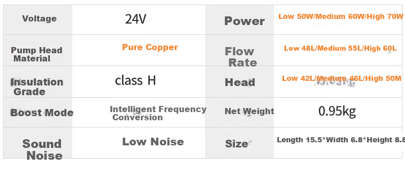 KOMAX Household Booster Pump, Whole-House Automatic Heating And Water Pressure Booster, High-Power Water Pump, Water Heater, Small Variable Frequency Pump 25