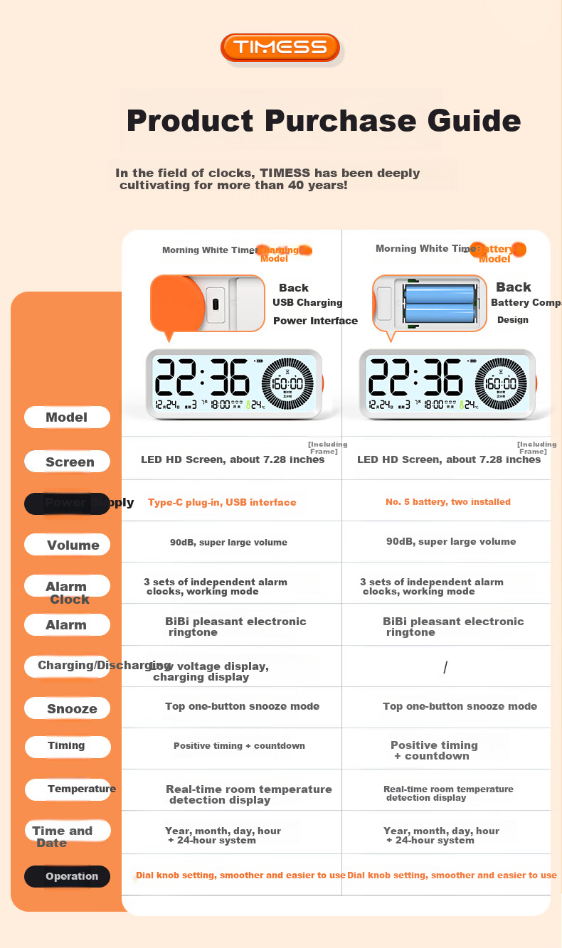 Timess Visual Timer Alarm Clock for Students And Children, Wake-Up Self-Discipline Tool, 202 New Model Multifunctional Rechargeable Time Management Device, Silent Timer for Back to School 6