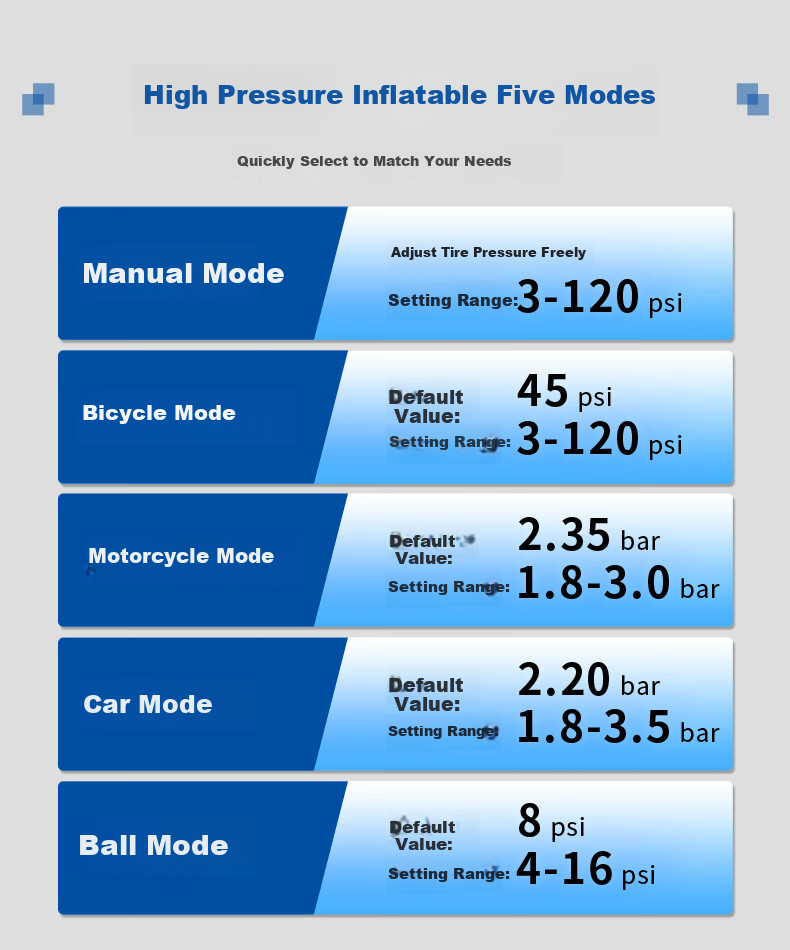 MICHELIN Car Air Pump, Wireless Lithium Battery Inflator, Air Compressor for Electric Vehicles And Cars, Suitable for Li Auto I9 4