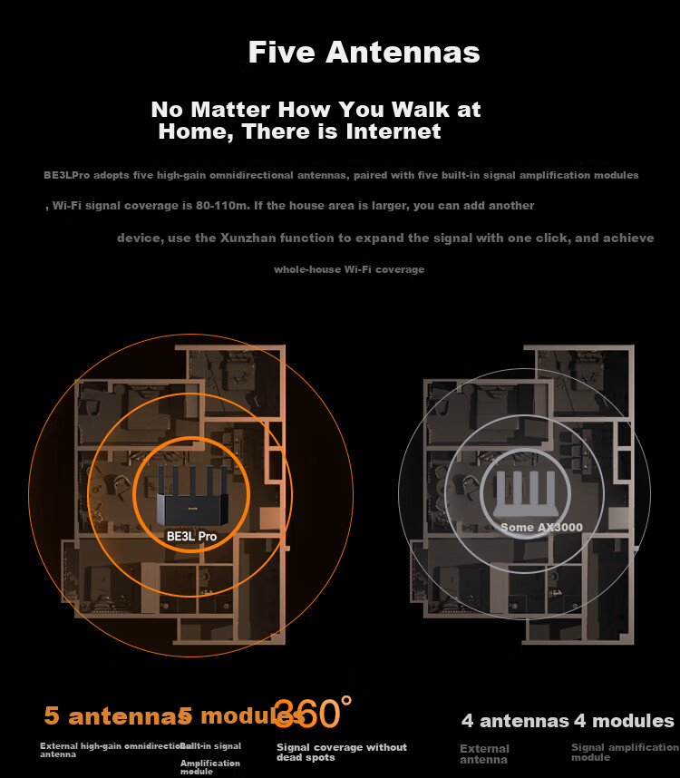 Tenda Router Yunxiao BE3600 [Raging WiFi 7 | JINGDONG Exclusive First Release] 2.5G Port Wireless Gigabit Wall-Penetrating Signal Booster Mesh Floor-Standing Desig 8