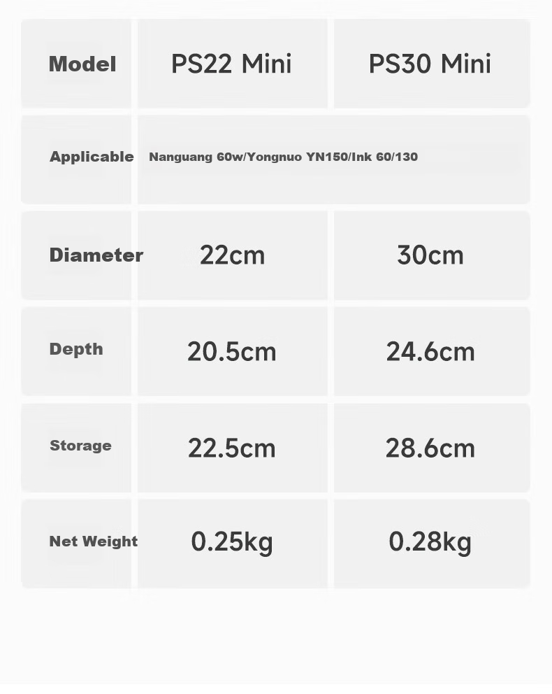 AMBITFUL PS22 Mini Octagonal Deep Softbox, Small Portable Fill Light, Suitable for Live Streaming, Nan Guang 60W Yongnuo YN150 22