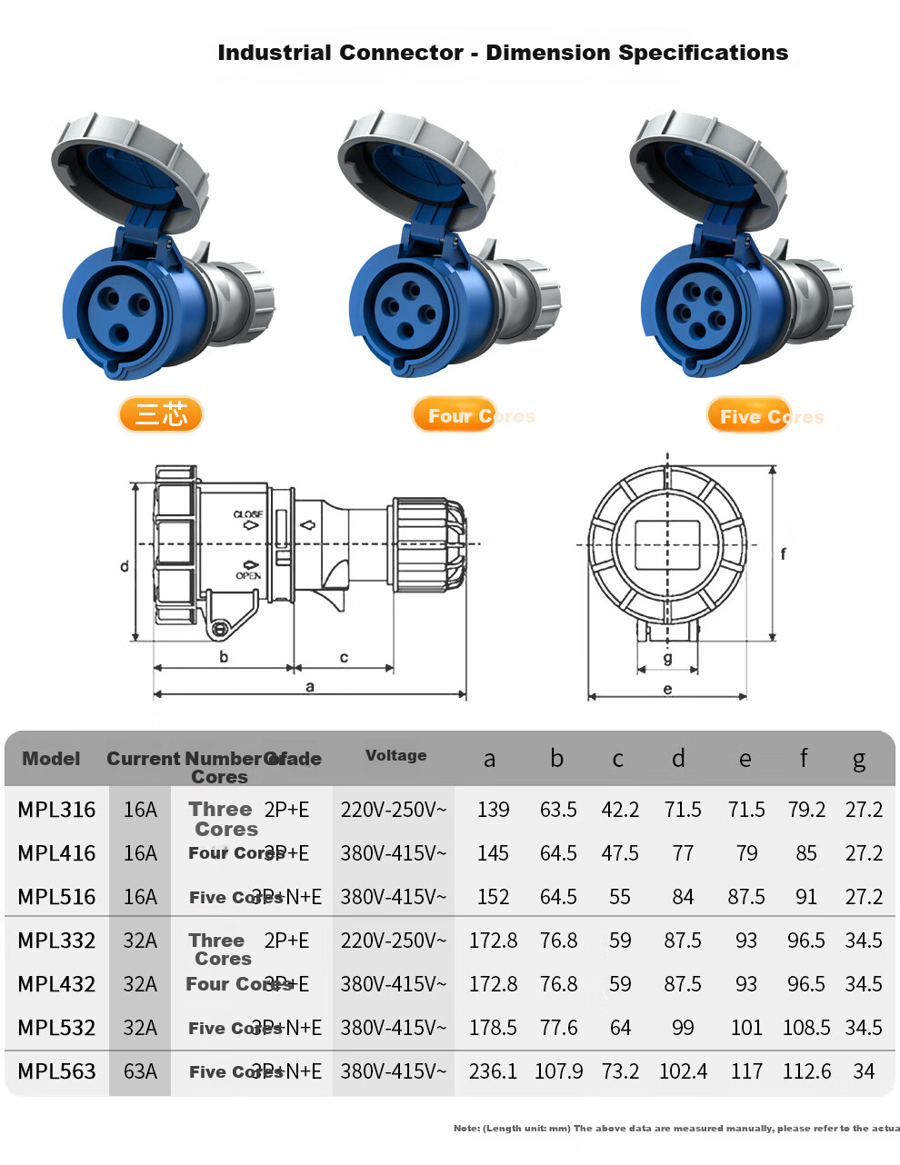 MAXCENT Industrial Plug Connector, 32A Three-Phase Power, 3-Pin IP67 Waterproof, for Computer Room PDU Power Cable, Special Aviation Socket Coupler, Male Connector MPC332 11