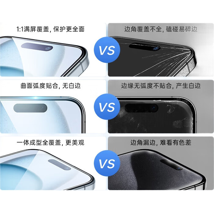 Защитное стекло для iPhone 15