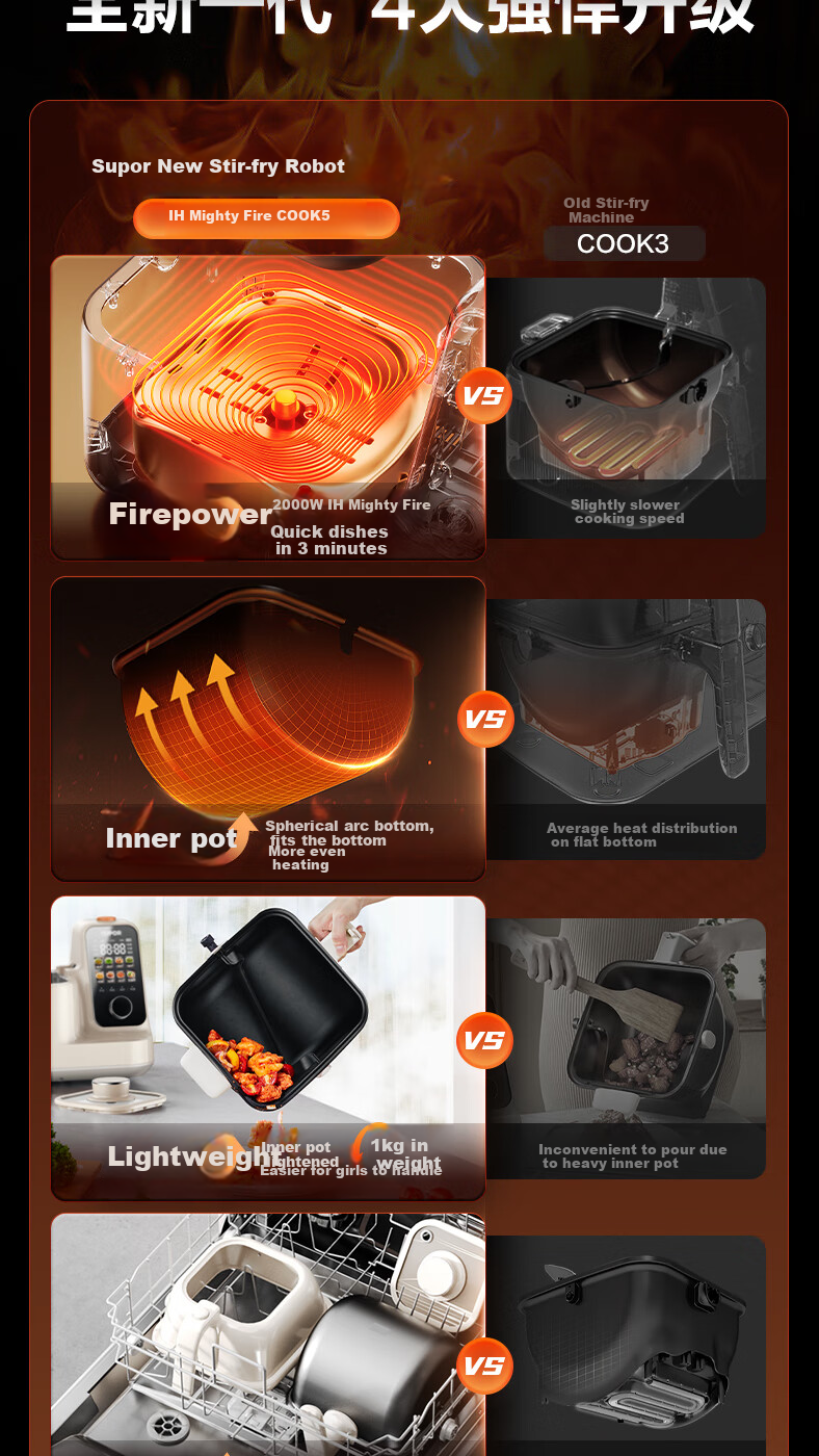 SUPOR Home Smart Cooking Robot Cook5 IH 2000W High Heat Low Oil Smoke Hot Water Self-Cleaning Cooking Machine Ultra Electric Wok C30HS12 3