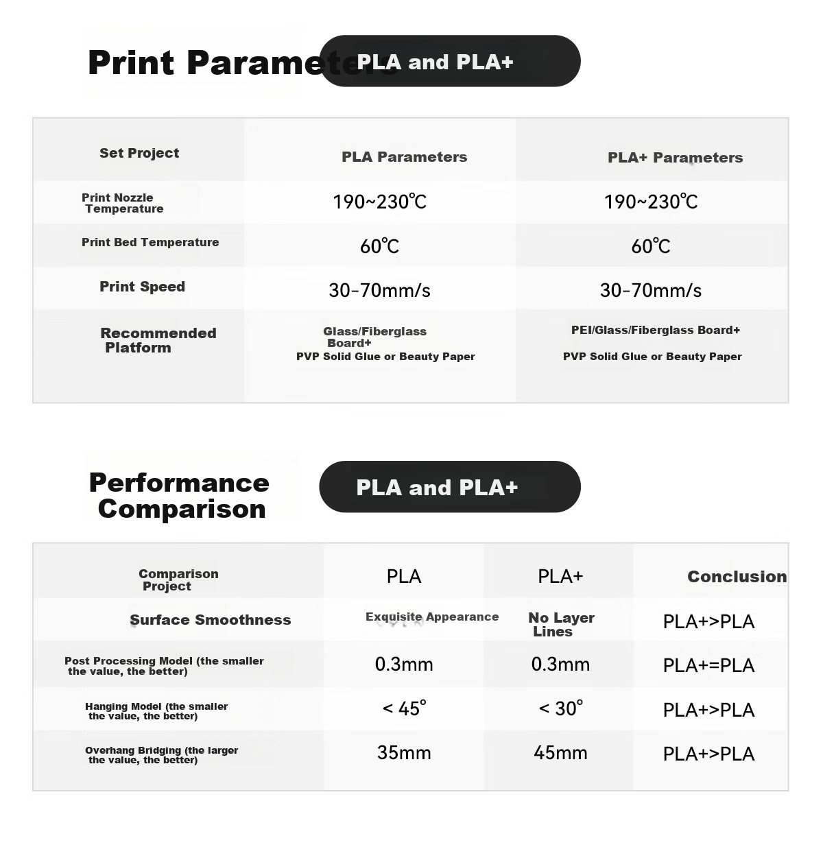 CMYKSUPPLIES 3D Printing Filament PLA, Suitable for Tuozhu, Chuangxiang Sanwei, Duoku, Jiguang Erwo DIY Printer, Mini Drawing Pen, Line Material, White, 0.2kg 14
