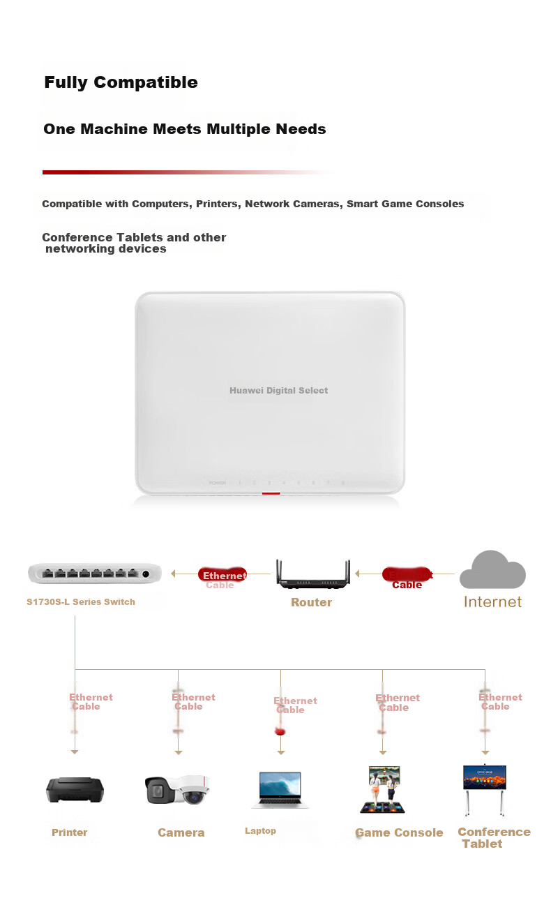 HUAWEI S1730S-L8T Switch, 8-Port Gigabit Switch, Ethernet Splitter, Campus Ethernet Unmanaged Switch 4