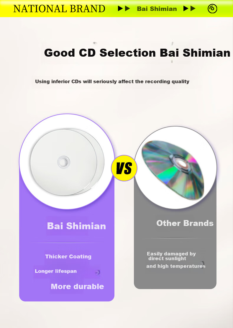 Baishiman Blue Light Printable Disc BD-R, 8x Speed, 25GB, Image Business Office Large Capacity Recording Disc, Bulk Pack of 50 Blank Discs 4