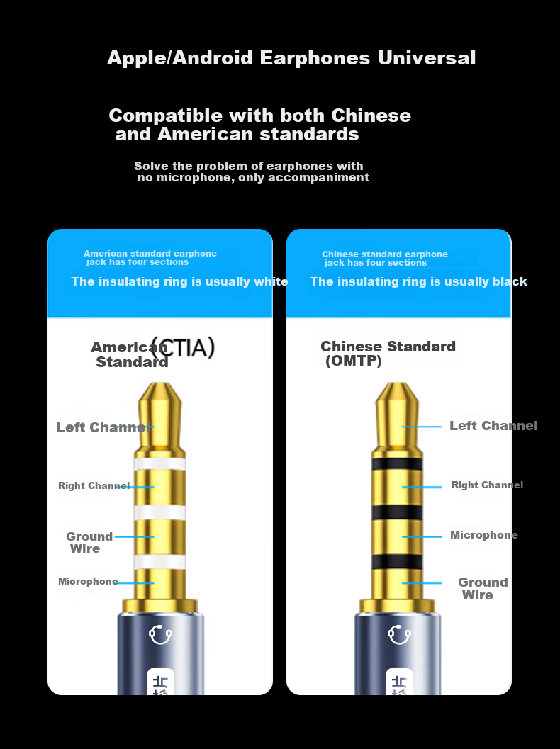 BIAZE [96KHZ/DAC Chip] USB to 3.5mm External Sound Card Headphone Microphone Two-In Converter Audio Adapter for Computer PS4/5 to Connect Speakers 8