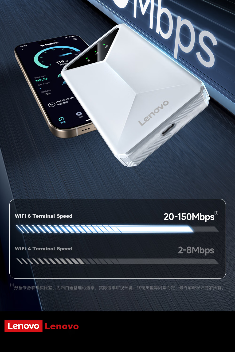 Lenovo Portable WiFi 6 5G 4G Wireless Mobile Universal Data SIM Card Unlimited Travel Network Car Router Laptop 2026 New Nationwide 7