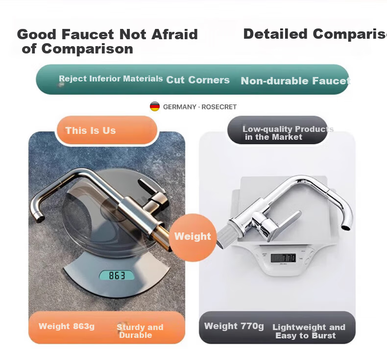 Rosecret 【Germany】Extra Thick Stainless Steel Basin Faucet High Polish Household Bathroom Hot and Cold Wash Basin Faucet MPLT 4